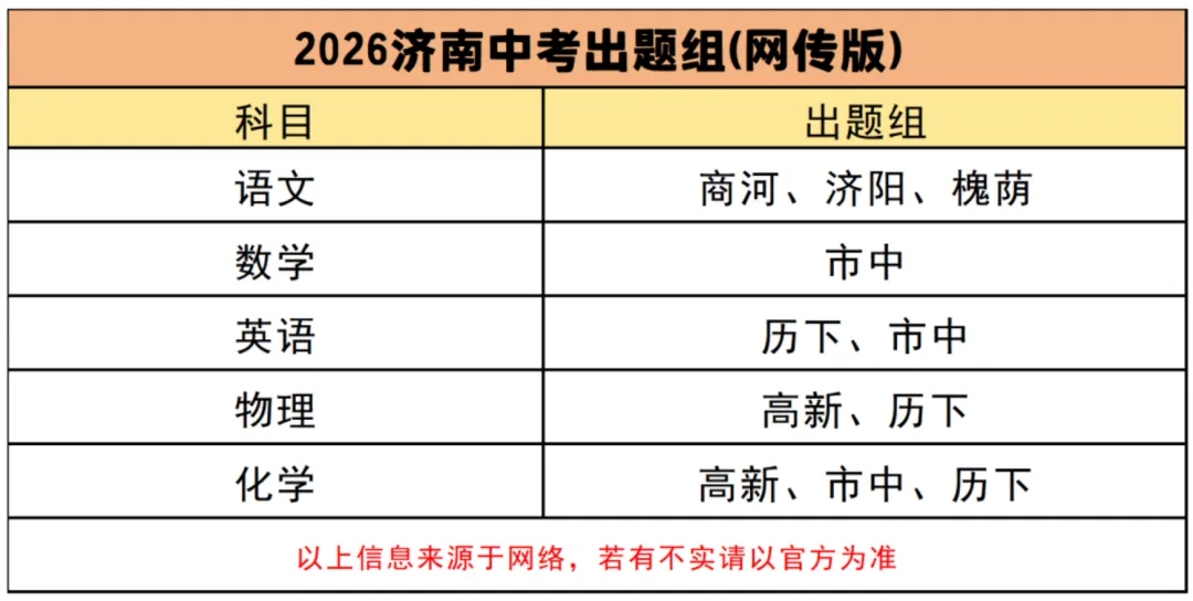 2026 济南中考命题风向定了?透过二模看中考,冲刺少走弯路 第4张 2026 济南中考命题风向定了?透过二模看中考,冲刺少走弯路 第4张