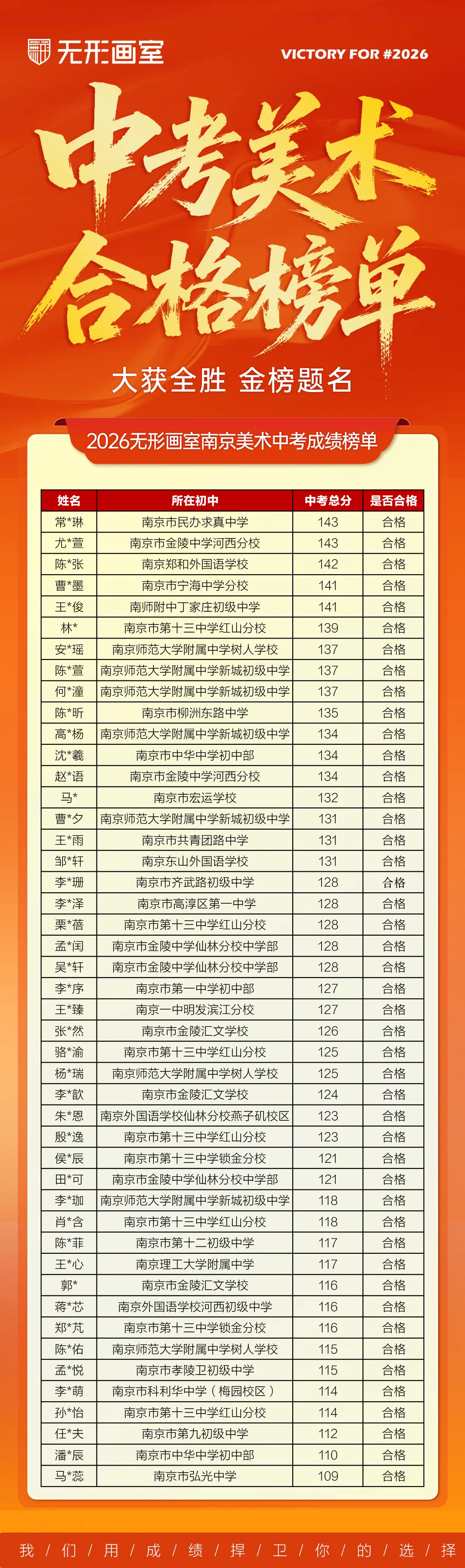 26年无形画室南京美术中考荣耀大捷!连续6年持续领跑! 第6张