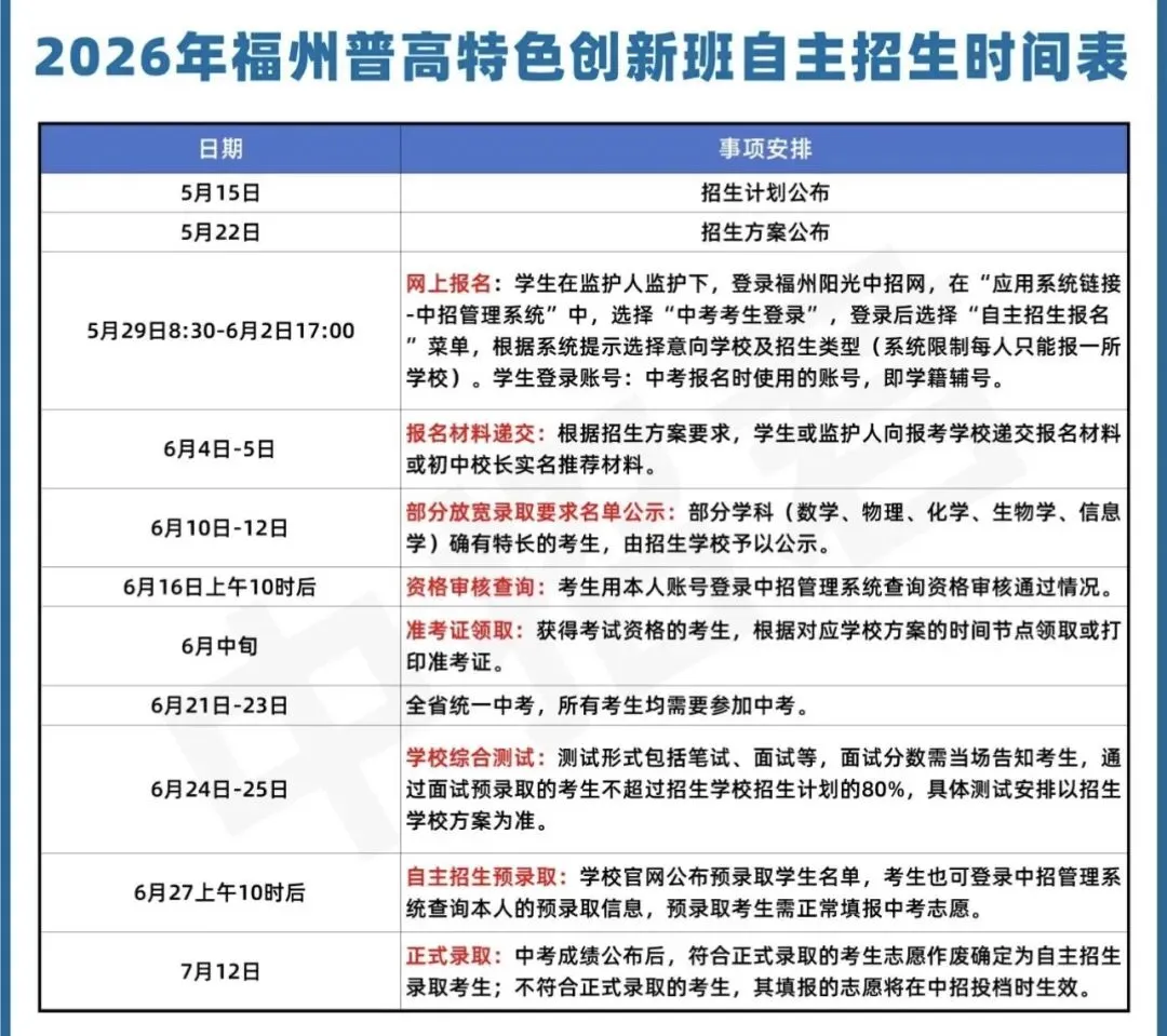 2026年福州中考自主招生开始报名啦! 第13张