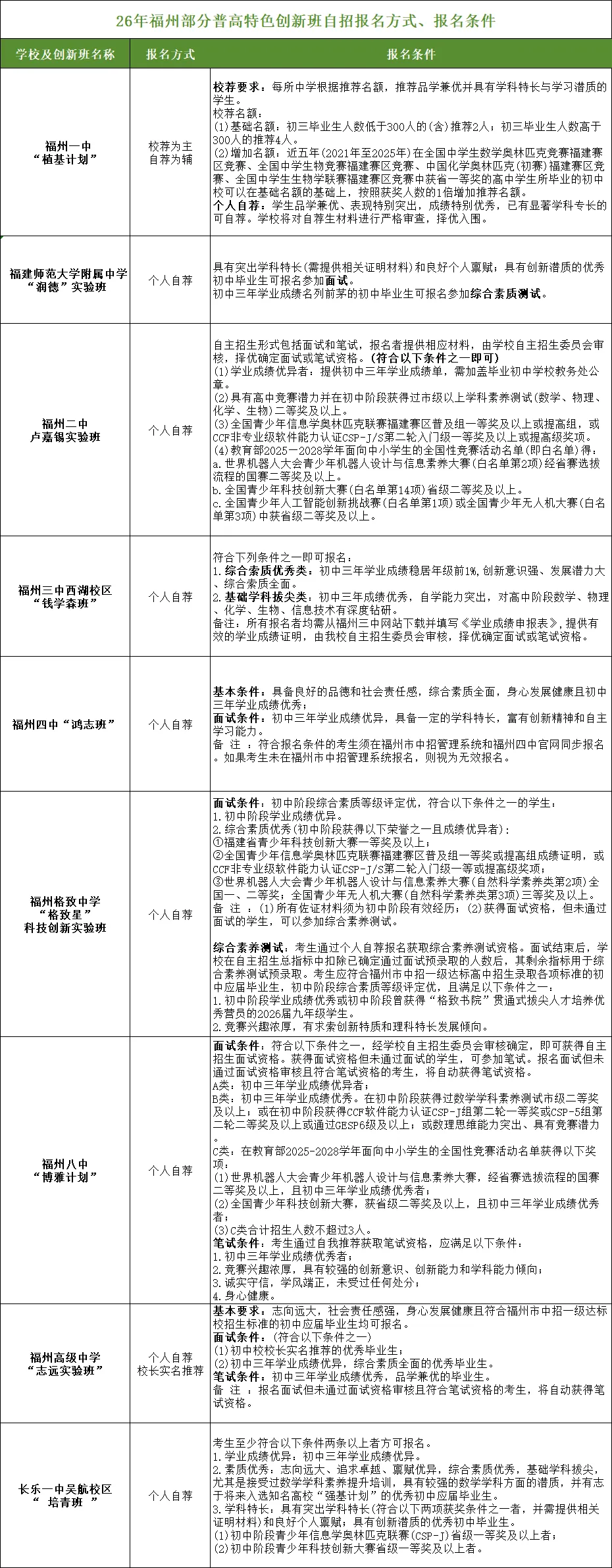 2026年福州中考自主招生开始报名啦! 第18张