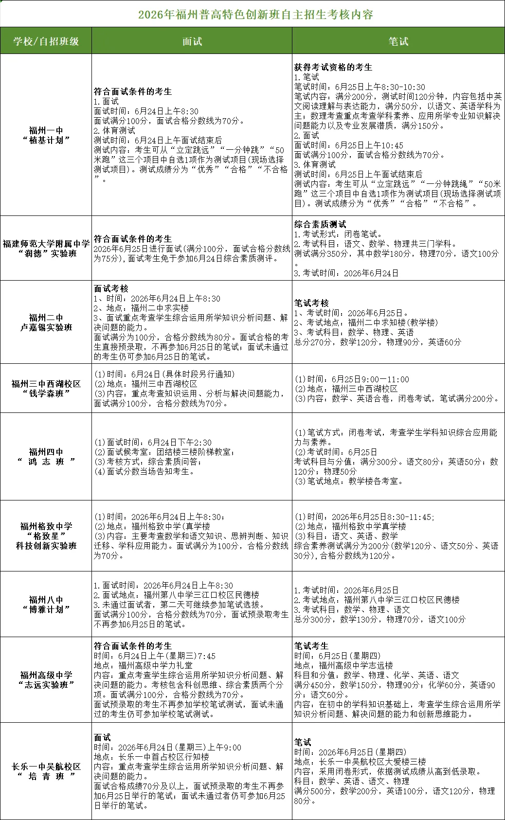 2026年福州中考自主招生开始报名啦! 第20张