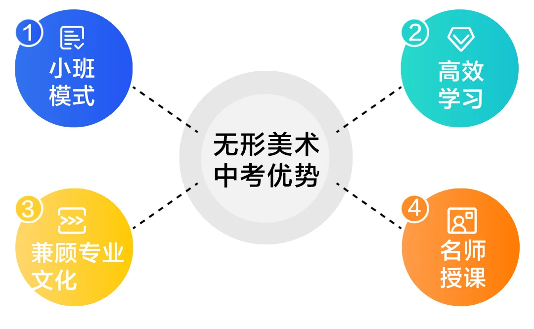 26年无形画室南京美术中考荣耀大捷!连续6年持续领跑! 第69张