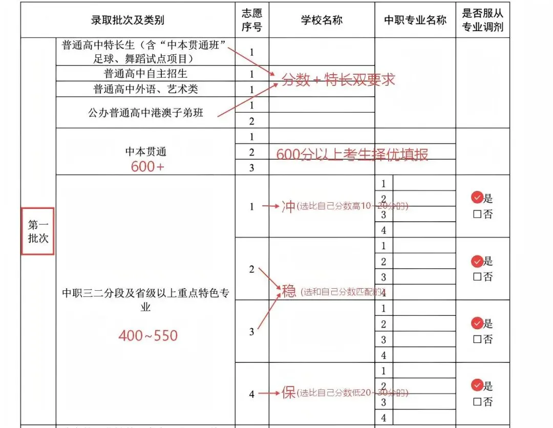 中考志愿填报全解析!广州中考生家长必看:手把手教你填对每一批次,不滑档、不踩坑! 第16张