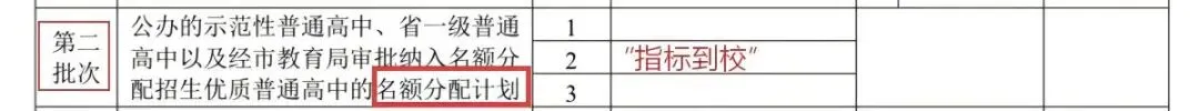 中考志愿填报全解析!广州中考生家长必看:手把手教你填对每一批次,不滑档、不踩坑! 第17张