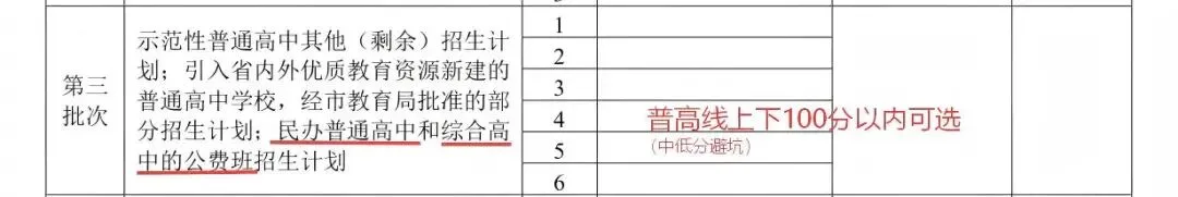 中考志愿填报全解析!广州中考生家长必看:手把手教你填对每一批次,不滑档、不踩坑! 第18张