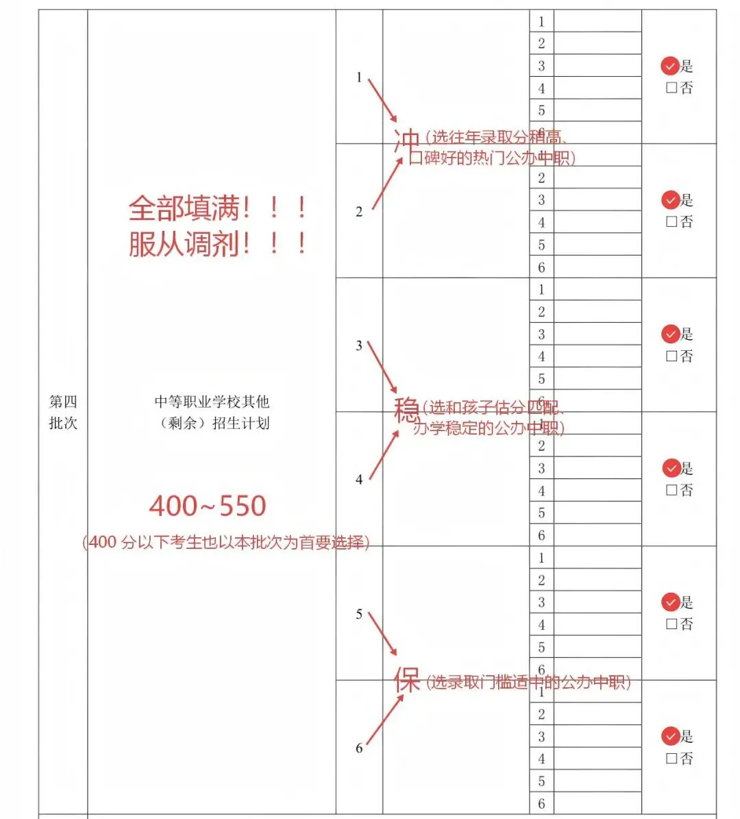中考志愿填报全解析!广州中考生家长必看:手把手教你填对每一批次,不滑档、不踩坑! 第19张