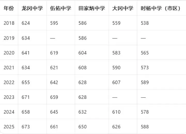 盐城市中考各重点高中分数线近十年变化 第5张