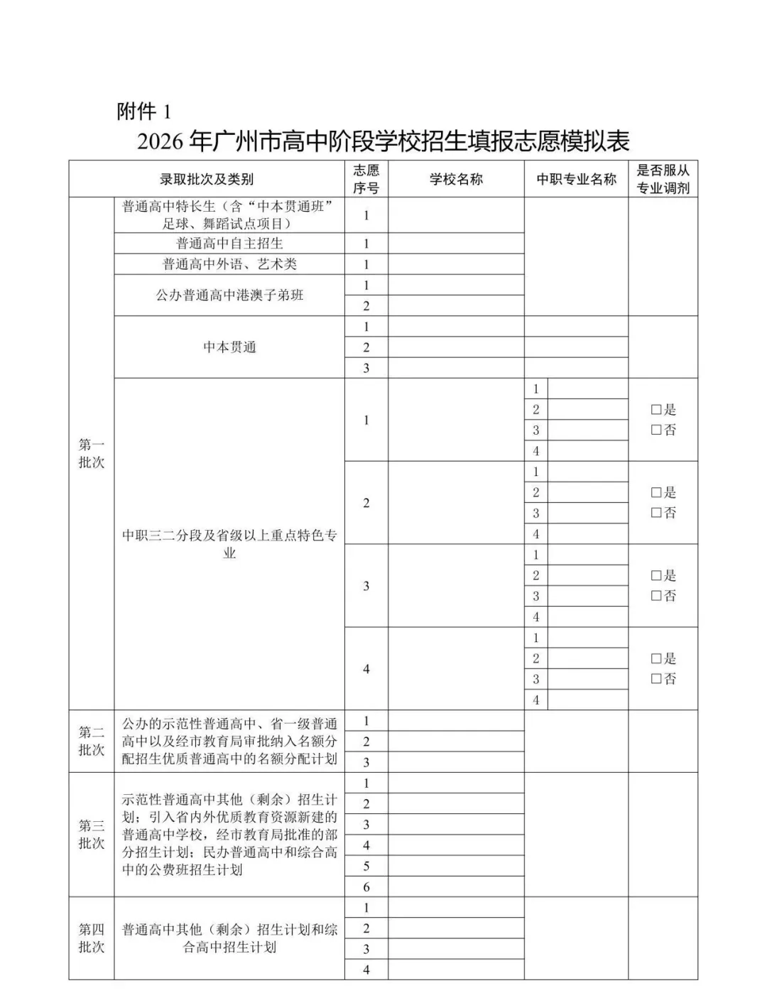 2026年中考 | 广东省领才技工学校志愿填报指南 第7张 2026年中考 | 广东省领才技工学校志愿填报指南 第7张