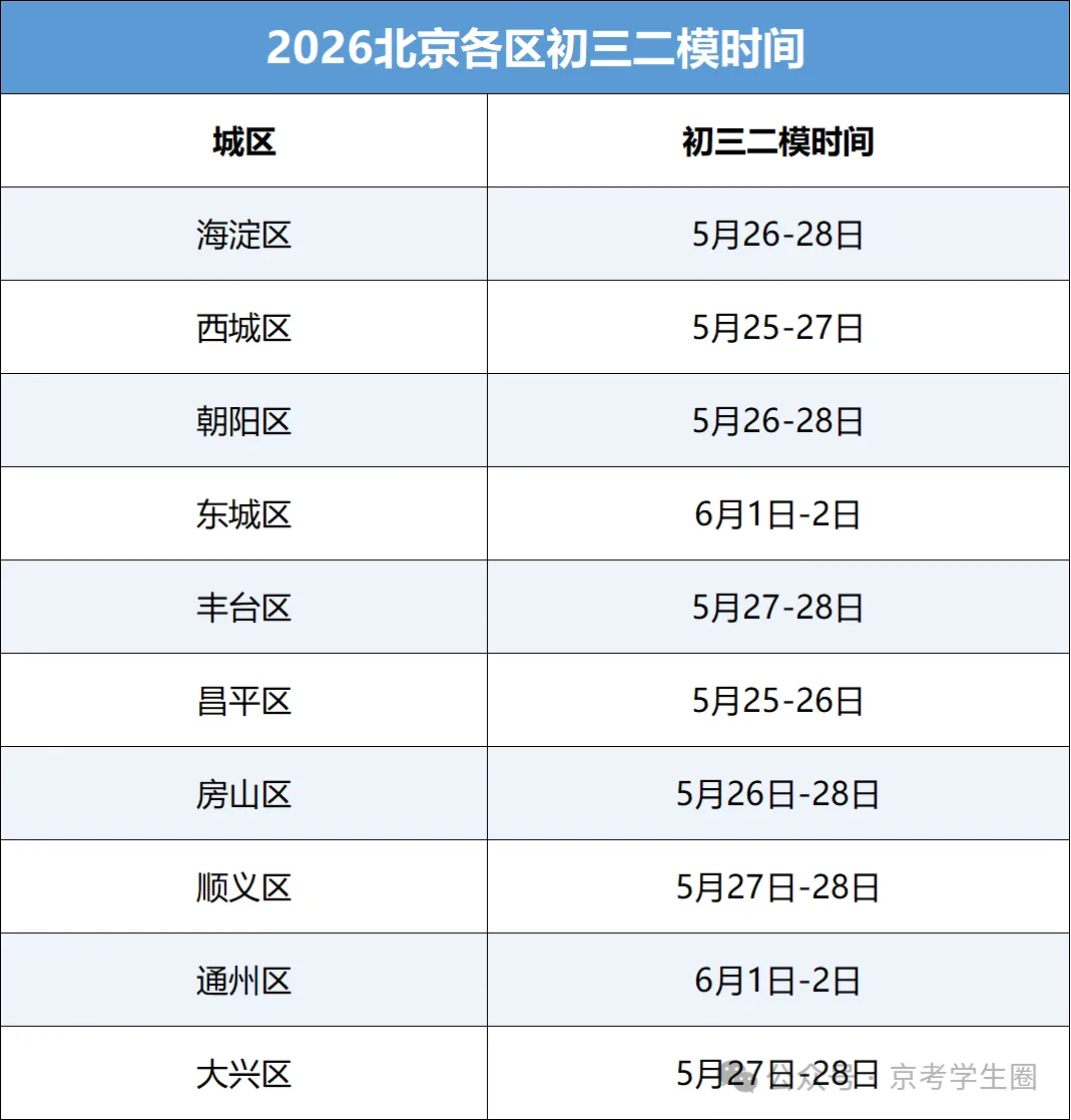 一模糊了,二模更砸,北京中考越来越像心理战 第1张