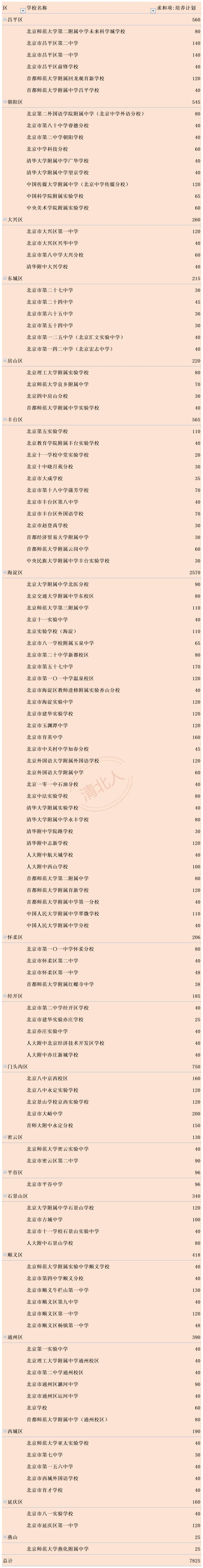 2026北京免中考红利来袭“”1+3“项目规则、录取全面解析 第3张