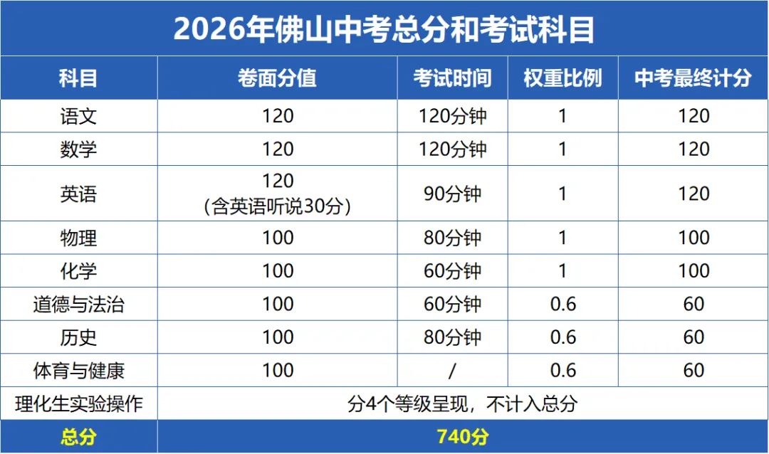 中考最后冲刺阶段!佛山中考近四年中考真题+考前模拟卷下载! 第3张 中考最后冲刺阶段!佛山中考近四年中考真题+考前模拟卷下载! 第3张