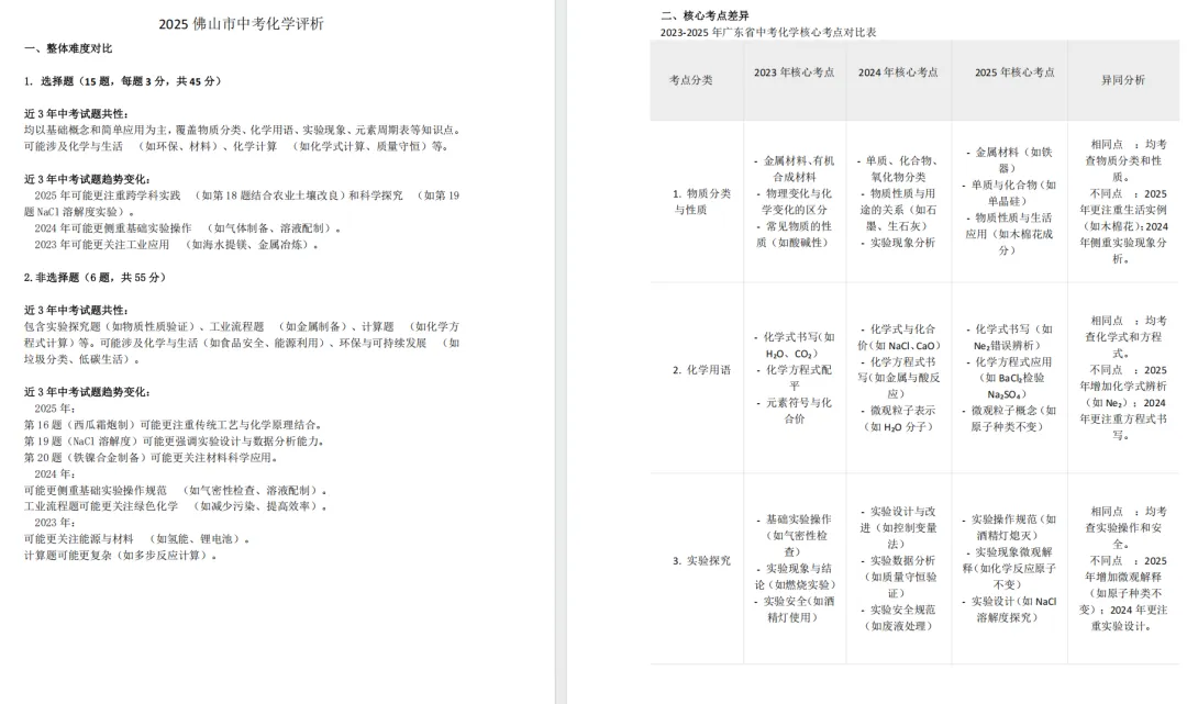 中考最后冲刺阶段!佛山中考近四年中考真题+考前模拟卷下载! 第10张 中考最后冲刺阶段!佛山中考近四年中考真题+考前模拟卷下载! 第10张