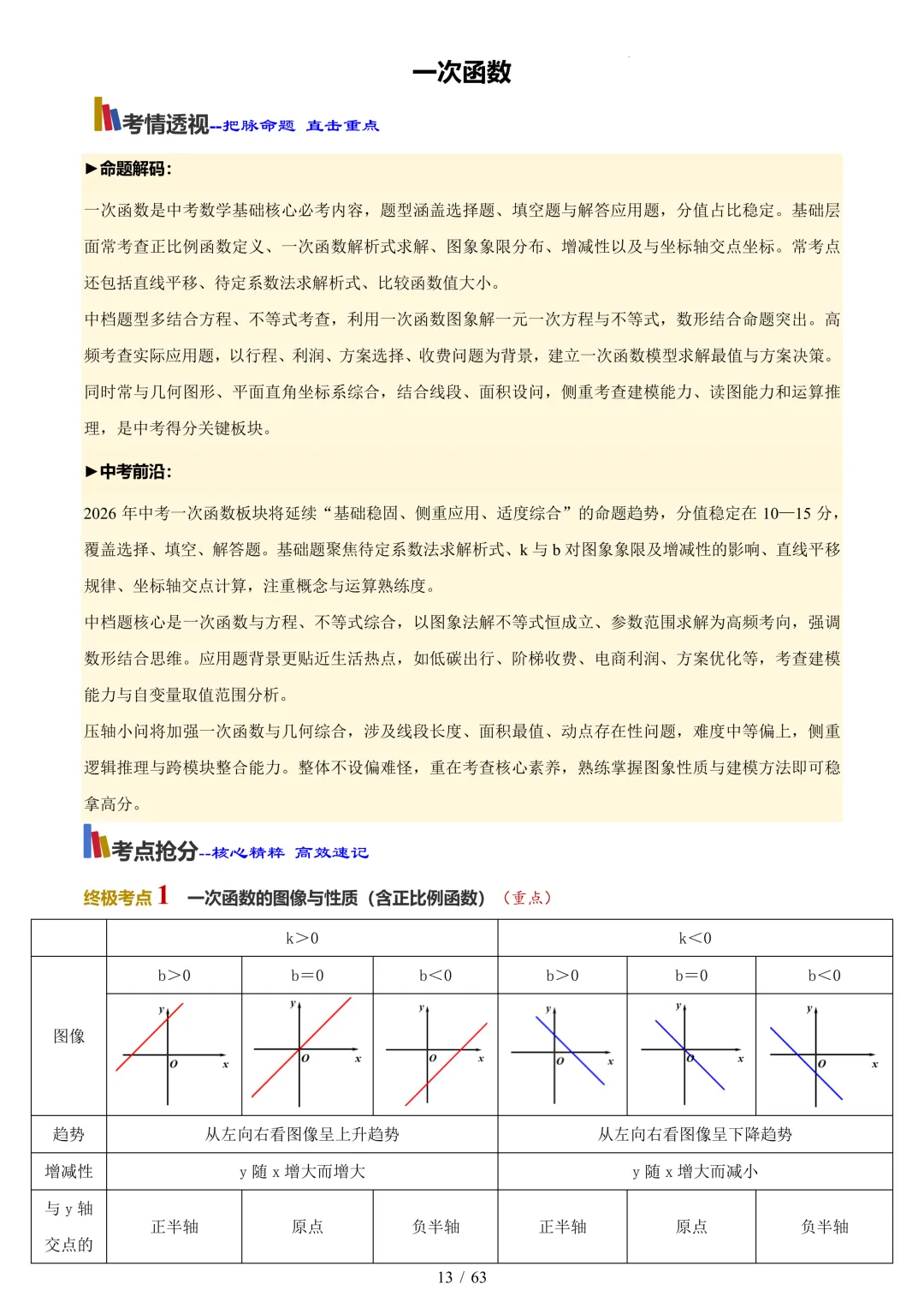 中考考前20天初中数学攻略——倒计时14天(全辑PDF电子档+答案) 第3张