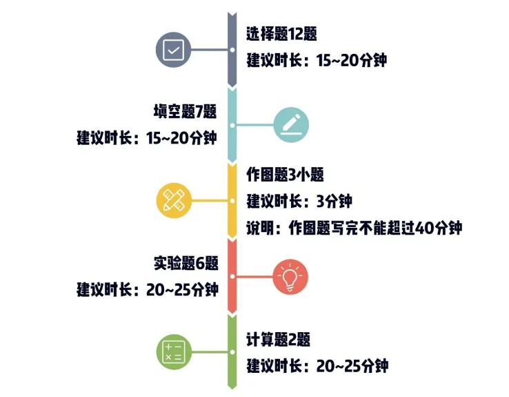 中考物理考前知识手册大全 第3张