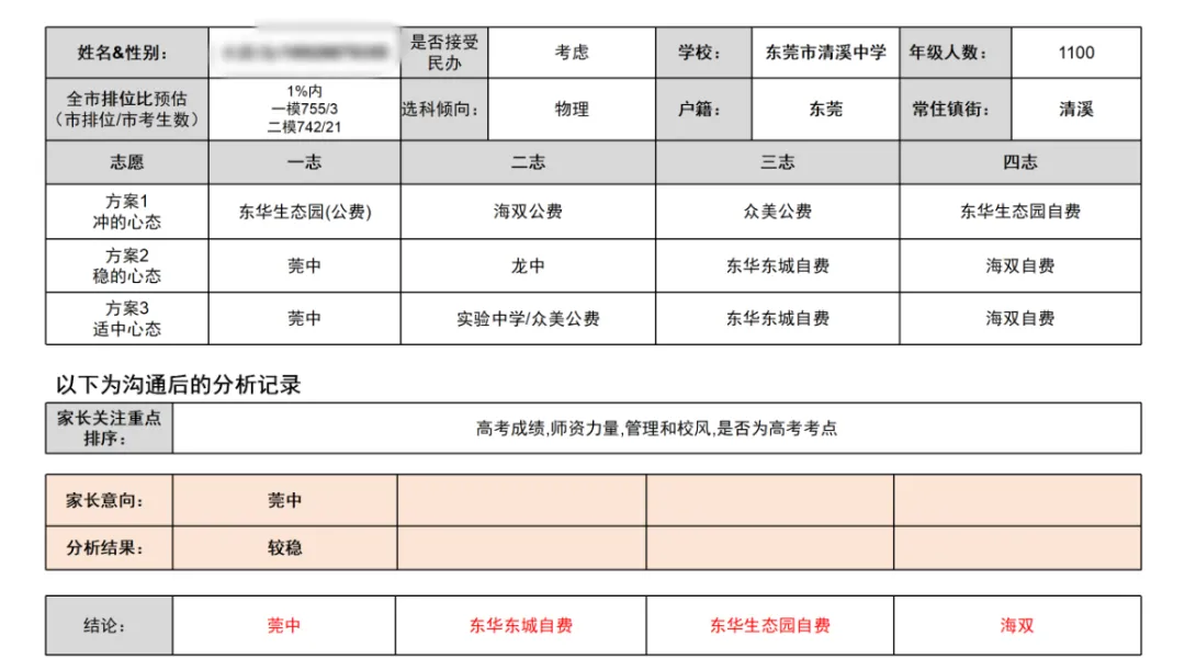 倒计时4天!东莞中考志愿填好没? 第5张