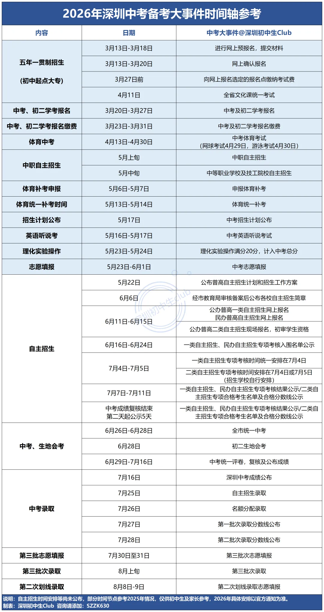 2026深圳中考时间轴!志愿填报后,这些大事别错过! 第2张 2026深圳中考时间轴!志愿填报后,这些大事别错过! 第2张