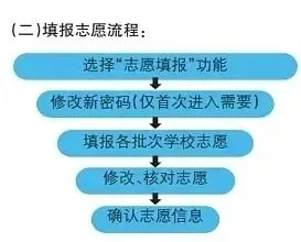 广州公办中职录取分数线参考(2026年中考填志愿参考版) 第3张