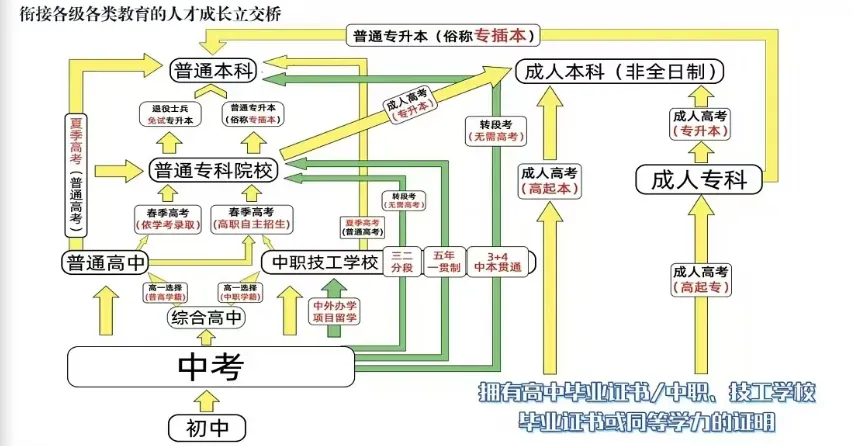 广州公办中职录取分数线参考(2026年中考填志愿参考版) 第4张
