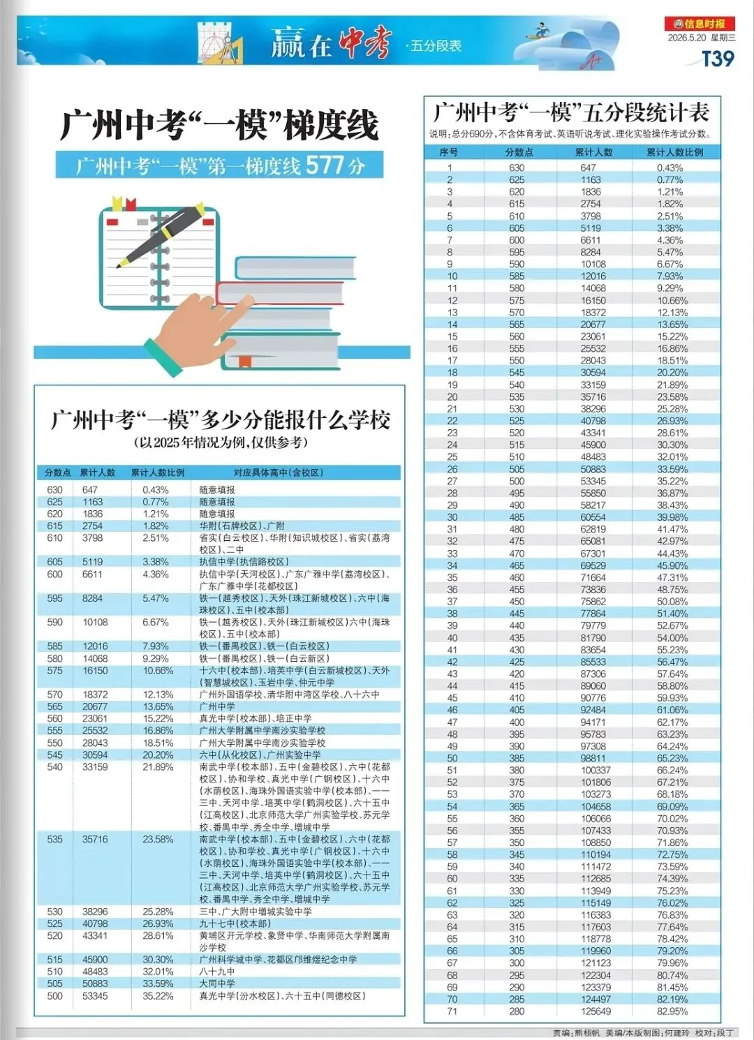 广州公办中职录取分数线参考(2026年中考填志愿参考版) 第5张