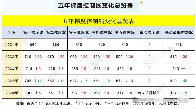 广州公办中职录取分数线参考(2026年中考填志愿参考版) 第6张
