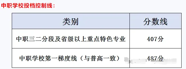 广州公办中职录取分数线参考(2026年中考填志愿参考版) 第8张