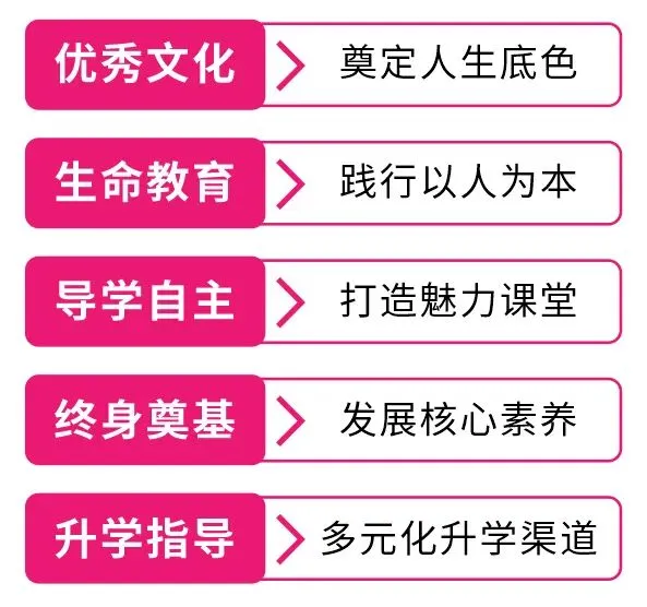 中考择校不迷茫|好高中,就选漯河实验中专高中部! 第14张 中考择校不迷茫|好高中,就选漯河实验中专高中部! 第14张