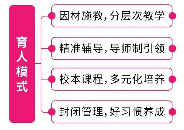 中考择校不迷茫|好高中,就选漯河实验中专高中部! 第13张 中考择校不迷茫|好高中,就选漯河实验中专高中部! 第13张