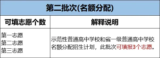干货!广州中考志愿填报录取批次规则及流程 第3张