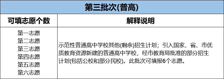 干货!广州中考志愿填报录取批次规则及流程 第4张