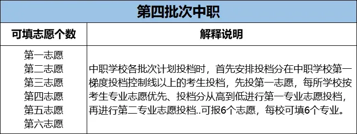 干货!广州中考志愿填报录取批次规则及流程 第7张