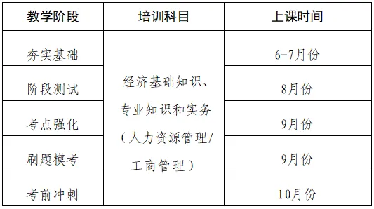 基础精讲 + 考点强化 模考刷题 考前冲刺 一站式备考2026中级经济师 第1张