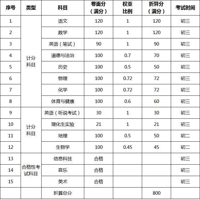 东莞家长必看|中考志愿填报时间表+实操指南,别错过关键节点! 第18张
