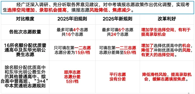 东莞家长必看|中考志愿填报时间表+实操指南,别错过关键节点! 第19张