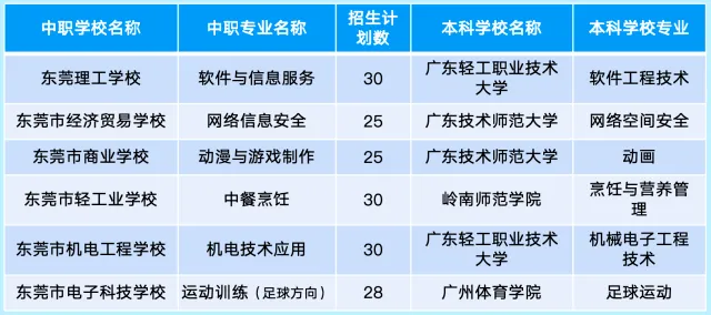 东莞家长必看|中考志愿填报时间表+实操指南,别错过关键节点! 第20张