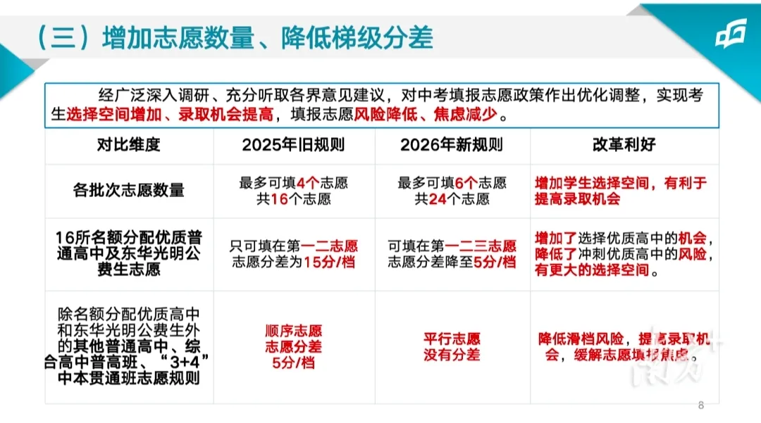 东莞家长必看|中考志愿填报时间表+实操指南,别错过关键节点! 第33张