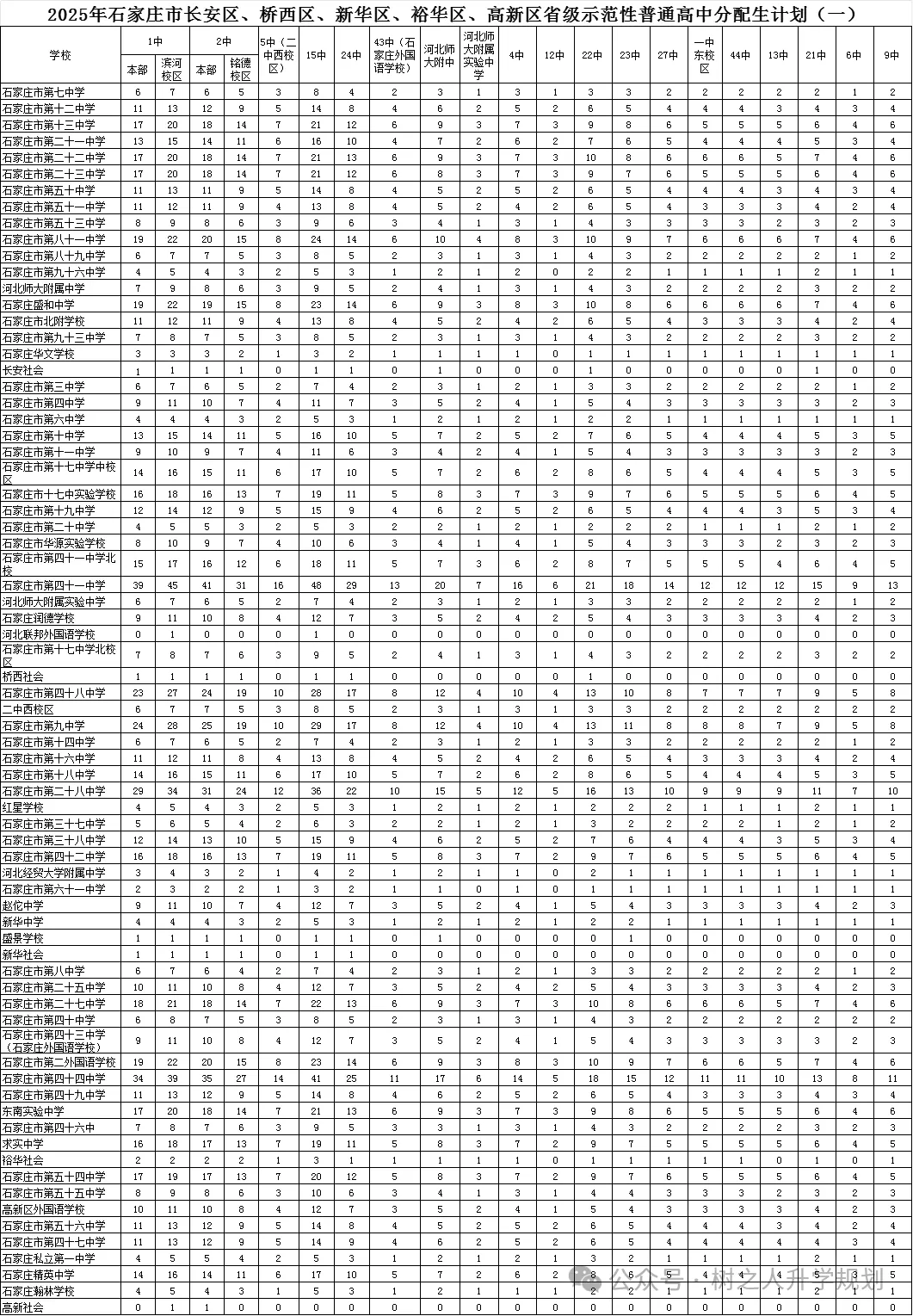 中考志愿填报参考:历年录取分、一分一档、分配生计划、录取控制线、高中招生计划...... 第3张