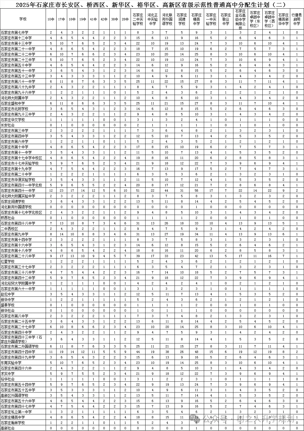 中考志愿填报参考:历年录取分、一分一档、分配生计划、录取控制线、高中招生计划...... 第4张