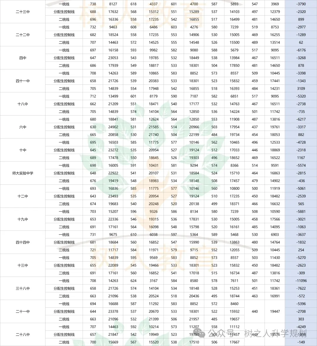 中考志愿填报参考:历年录取分、一分一档、分配生计划、录取控制线、高中招生计划...... 第12张
