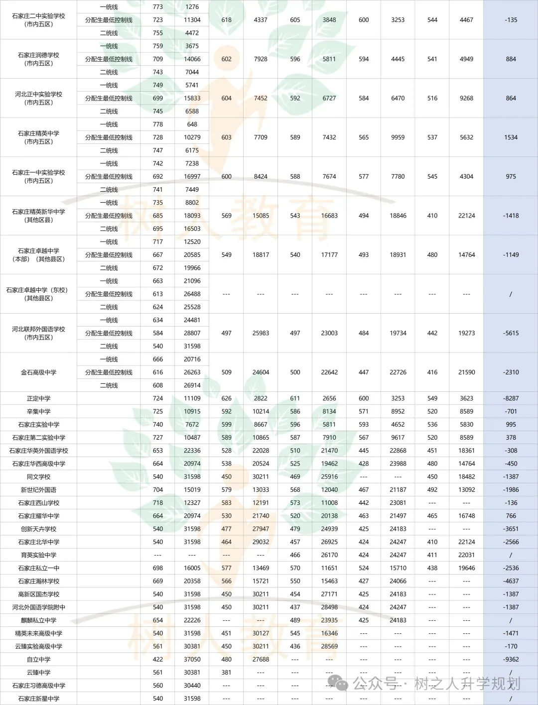 中考志愿填报参考:历年录取分、一分一档、分配生计划、录取控制线、高中招生计划...... 第13张
