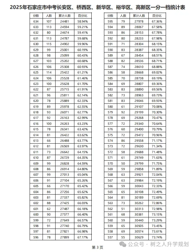 中考志愿填报参考:历年录取分、一分一档、分配生计划、录取控制线、高中招生计划...... 第17张