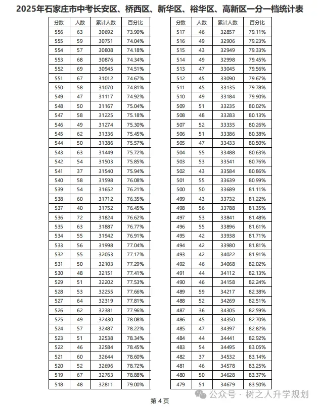 中考志愿填报参考:历年录取分、一分一档、分配生计划、录取控制线、高中招生计划...... 第18张