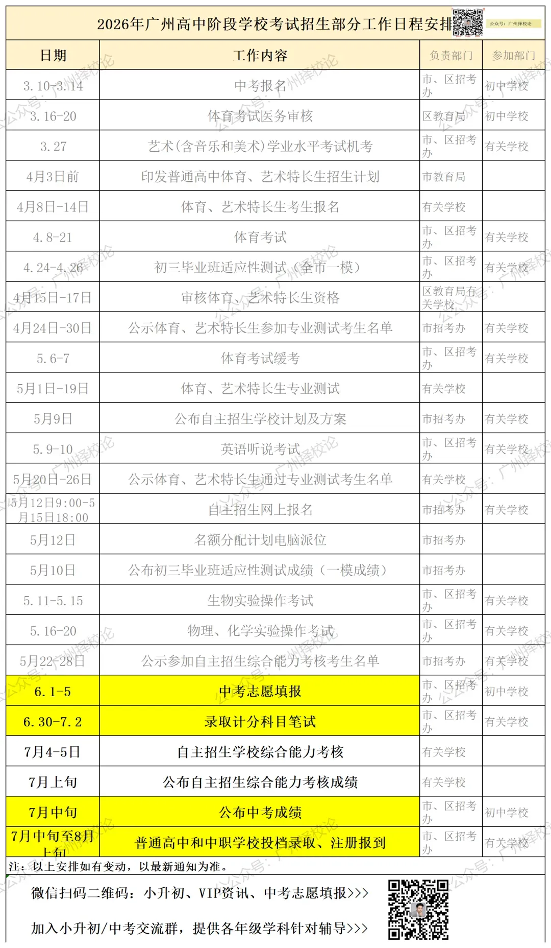 2026年广州中考二模试卷及解析版出炉!黄埔区、省实、白云区、二中、番禺区、广附、海珠区、花都区、荔湾区、天河区、铁一、执信 第4张