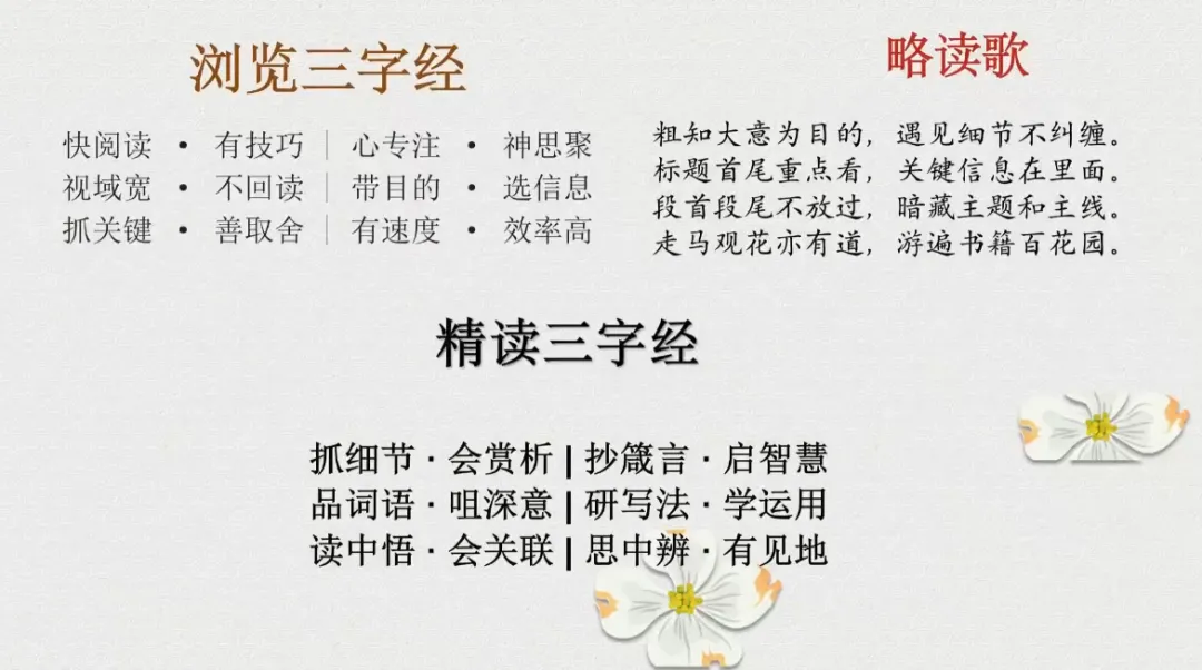 中考语文名著备考:把握命题新趋势,实现素养与成绩双提升 第9张