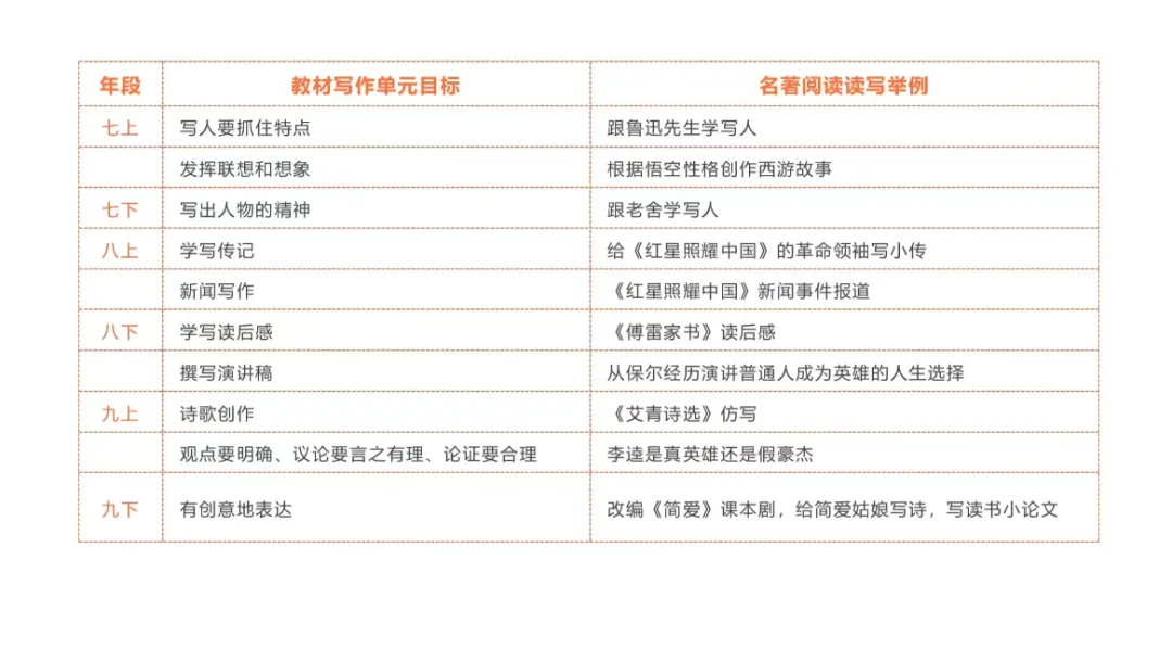 中考语文名著备考:把握命题新趋势,实现素养与成绩双提升 第16张