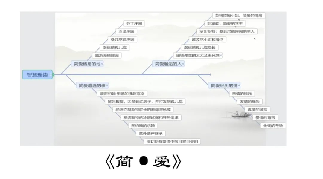 中考语文名著备考:把握命题新趋势,实现素养与成绩双提升 第18张