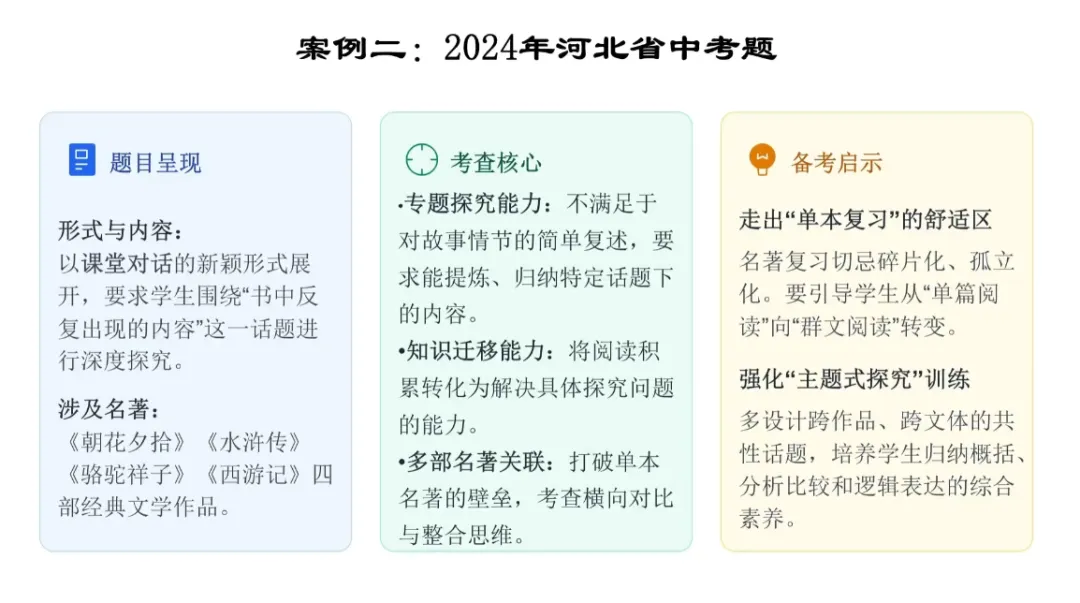 中考语文名著备考:把握命题新趋势,实现素养与成绩双提升 第21张