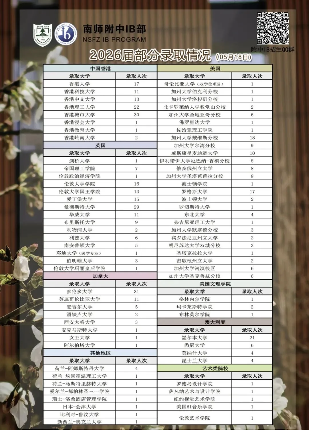 中考择校 | 南师附中IB招生Q&A:录取线、外地生报名、分班、费用、课程设置、学校管理、毕业生录取情况等. 第2张