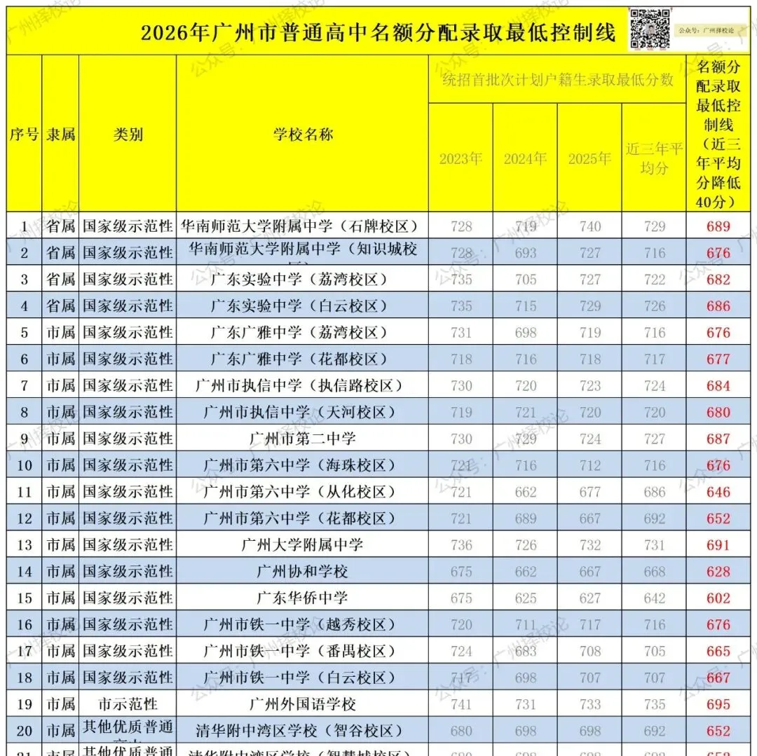 2026年广州中考二模试卷及解析版出炉!黄埔区、省实、白云区、二中、番禺区、广附、海珠区、花都区、荔湾区、天河区、铁一、执信 第61张