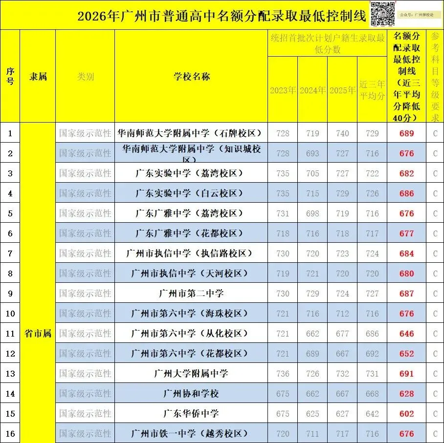 2026年广州中考二模试卷及解析版出炉!黄埔区、省实、白云区、二中、番禺区、广附、海珠区、花都区、荔湾区、天河区、铁一、执信 第62张