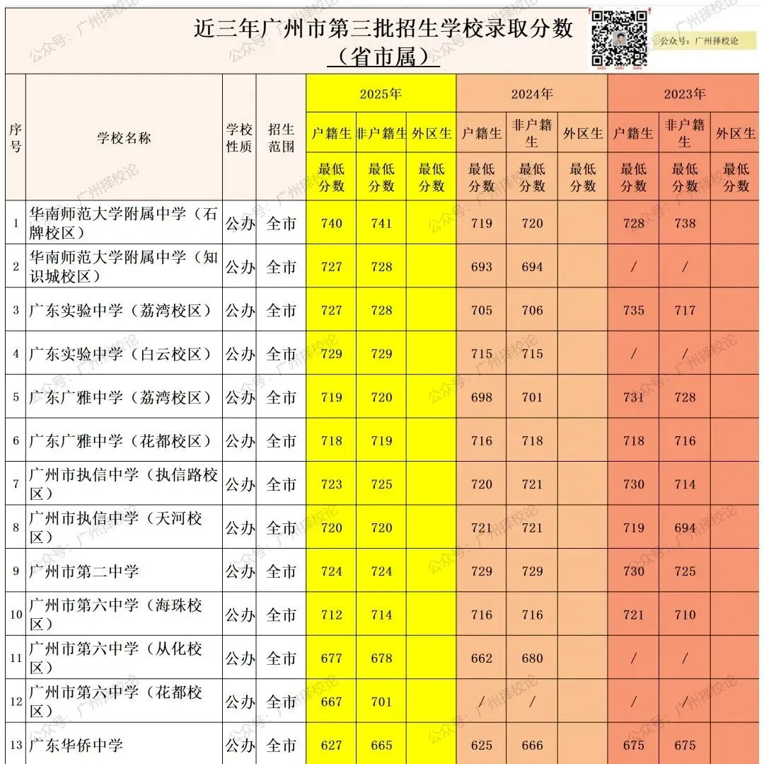 2026年广州中考二模试卷及解析版出炉!黄埔区、省实、白云区、二中、番禺区、广附、海珠区、花都区、荔湾区、天河区、铁一、执信 第63张